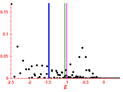 Strength function